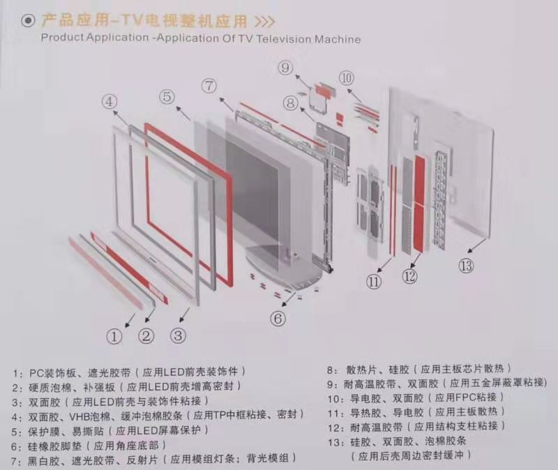 TV電視整機(jī)應(yīng)用